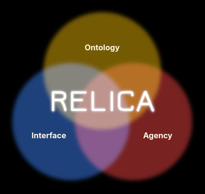 RELICA — Integrated Information Modeling for Next-Generation Cognitive ...
